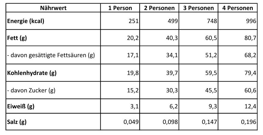Nährwerte Schokopudding
